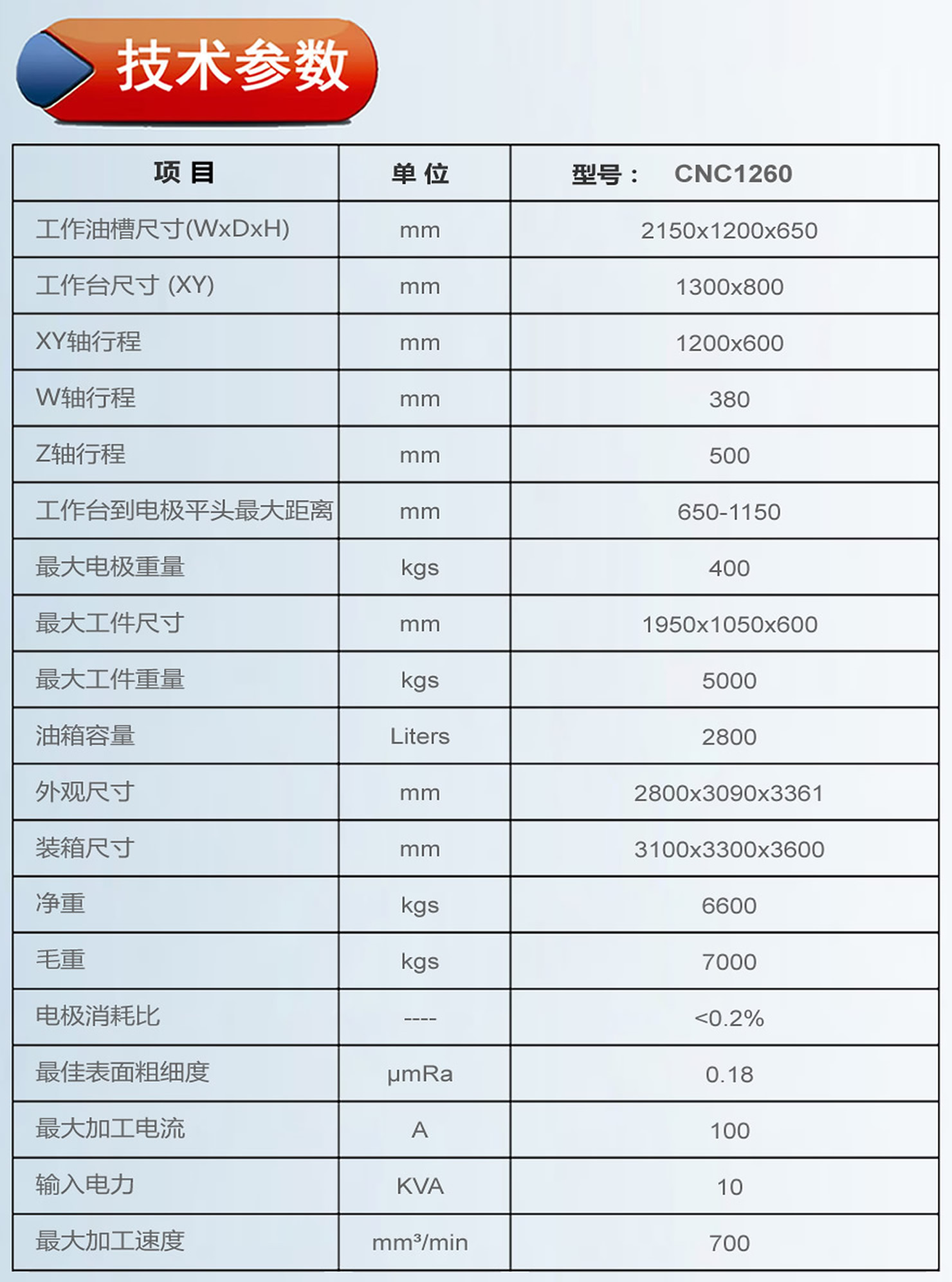 1260火花机参数.jpg